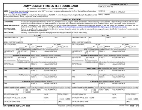 Acft scorecard - Process the Enlisted Assignment Function. Manage DoD and DA Civilian Personnel Actions. Prepare Workflow Routing Schemes. Perform as a Provider Group Administrator. Manage Customer Relationship (CRM) Management Cases.